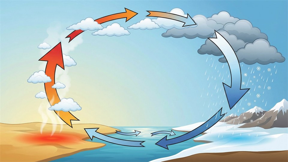 Diagram showing how temperature differences cause air to move