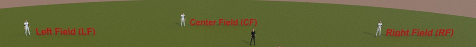 De 3 outfield-spillere i baseball